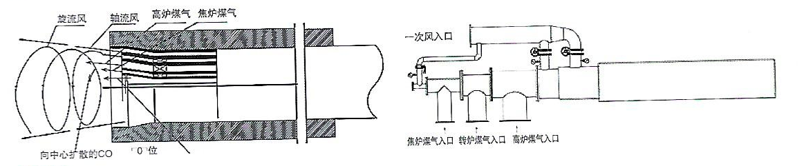 多通道喷煤管结构图-min.png