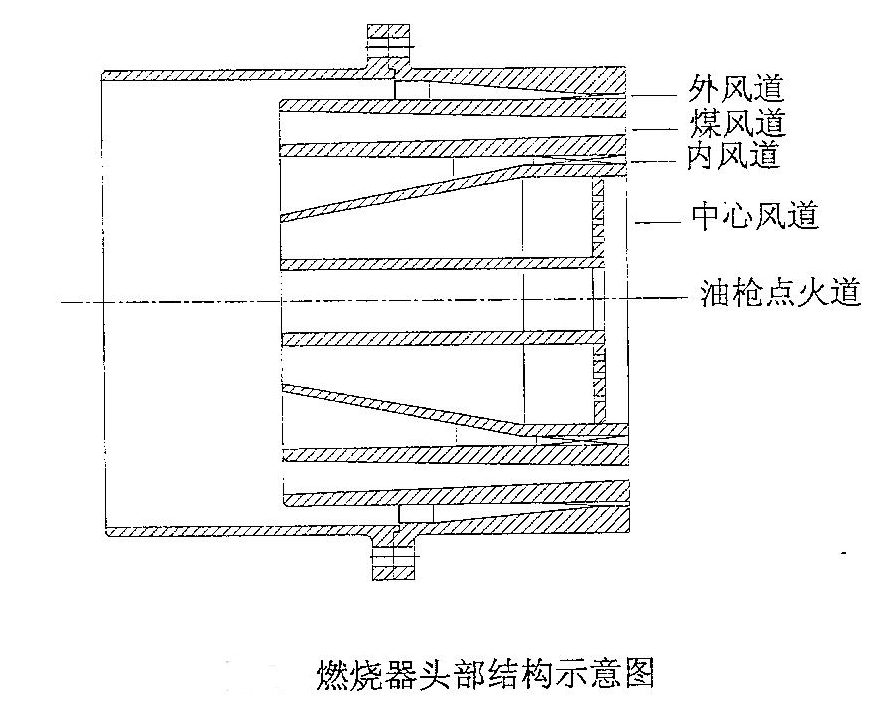 燃烧器头部.jpg