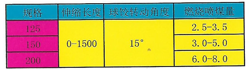 伸缩管参数-min.jpg